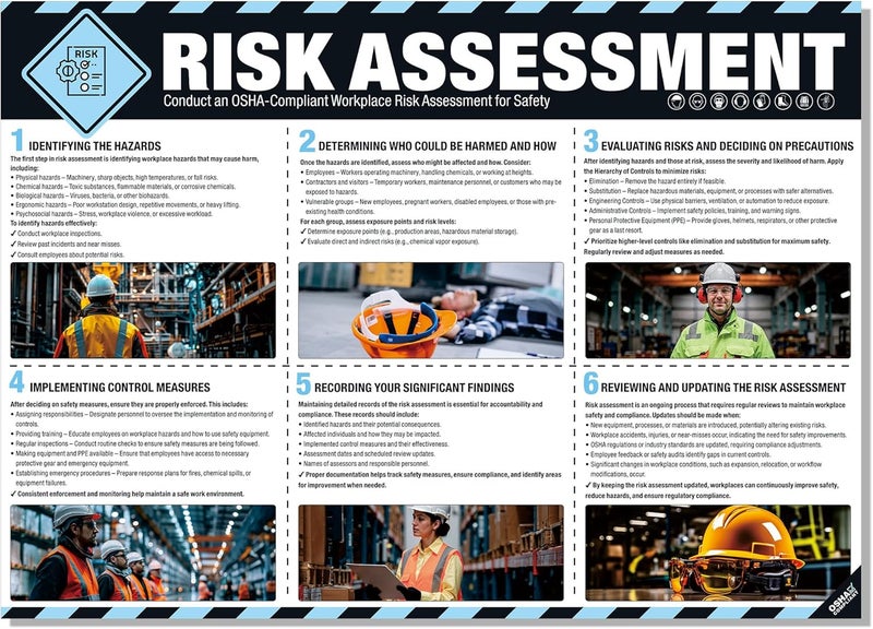 inkfonts Workplace Safety Chart Poster | OSHA Compliant, Safe Rules RISK ASSESSMENT Theory, Wall Chart Reference for Workers Safety Poster 18"x24" - Image 1